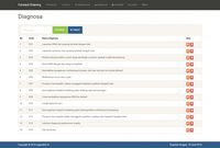 Gambar Source Code Sistem Pakar Metode Forward Chaining PHP dari Rumah Source Code Kota Denpasar 3 Tokopedia