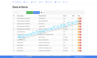 Gambar Source Code SPK Metode Profile Matching CodeIgniter dari Rumah Source Code Kota Denpasar 5 Tokopedia