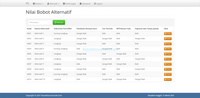 Gambar Source Code SPK Metode PSI PHP dari Rumah Source Code Kota Denpasar 1 Tokopedia