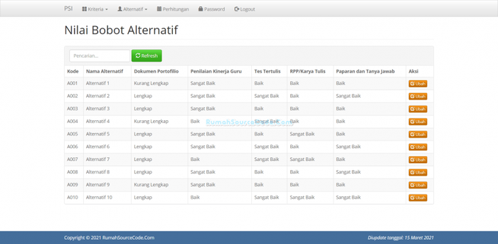 Gambar Source Code SPK Metode PSI PHP dari Rumah Source Code Kota Denpasar Tokopedia