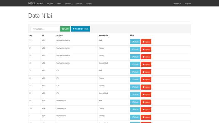Gambar Source Code Data Mining Metode NBC Laravel dari Rumah Source Code Kota Denpasar Tokopedia