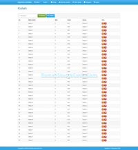 Gambar Source Code Algoritma Genetika Penjadwalan PHP dari Rumah Source Code Kota Denpasar 3 Tokopedia