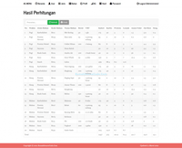 Gambar Source Code Algoritma Genetika Menu PHP dari Rumah Source Code Kota Denpasar 4 Tokopedia