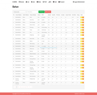 Gambar Source Code Algoritma Genetika Menu PHP dari Rumah Source Code Kota Denpasar 5 Tokopedia
