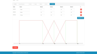 Gambar Source Code SPK Metode Fuzzy Mamdani Codeigniter dari Rumah Source Code Kota Denpasar 4 Tokopedia