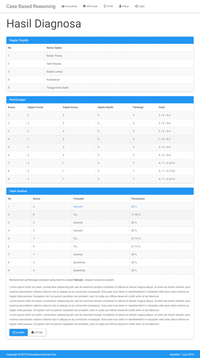 Gambar Source Code Sistem Pakar Metode CBR PHP dari Rumah Source Code Kota Denpasar 3 Tokopedia