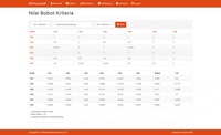 Gambar Source Code SPK Metode Fuzzy AHP PHP dari Rumah Source Code Kota Denpasar 4 Tokopedia