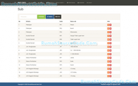 Gambar Source Code SPK Metode AHP PHP + Sub Kriteria dari Rumah Source Code Kota Denpasar 4 Tokopedia