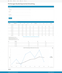 Gambar Source Code Forecasting Metode Double Exponential Smoothing PHP dari Rumah Source Code Kota Denpasar 4 Tokopedia