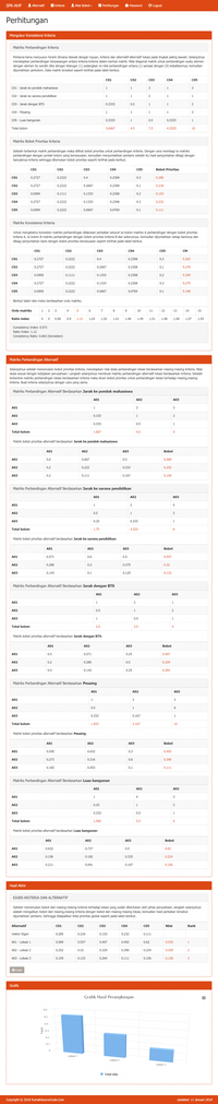 Gambar Source Code SPK Metode AHP PHP dari Rumah Source Code Kota Denpasar 1 Tokopedia