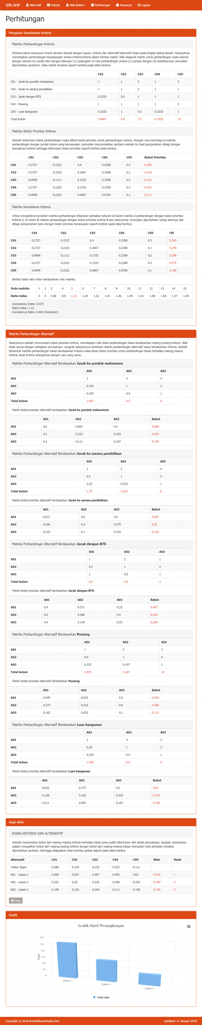 Gambar Source Code SPK Metode AHP PHP dari Rumah Source Code Kota Denpasar Tokopedia