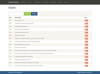Gambar Source Code Sistem Pakar Metode Forward Chaining PHP dari Rumah Source Code Kota Denpasar 4 Tokopedia