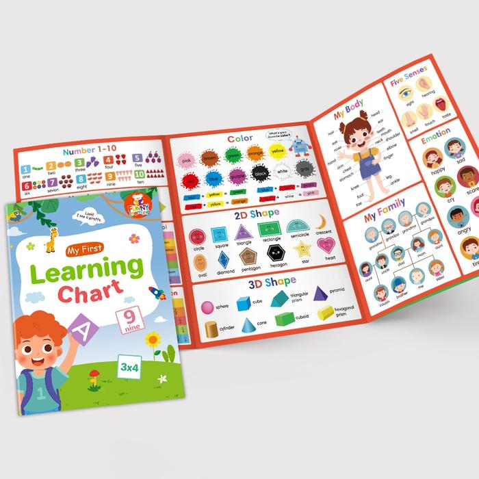 English Learning Problems Chart Jual English Words Learning Chart Phonics Chart Alphabet - Kota Depok ...