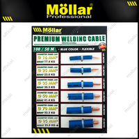 Gambar MOLLAR Kabel Las 70 mm Tembaga Murni Mesin Trafo Inverter Welding Cable Copper dari Mollar Kota Cirebon 5 Tokopedia