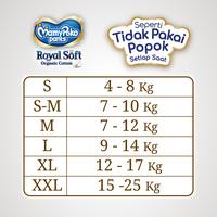 Gambar MamyPoko Royal Soft M 34 Girls - Popok Bayi Celana - 2 Packs dari Unicharm Official Store Kab. Tangerang 5 Tokopedia