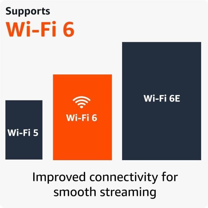 2025 Amazon Fire TV Stick 4K (2nd Gen), Wi-Fi 6, Dolby Vision/Atmos