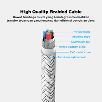 Gambar Kabel Type C INNERGIE PD 100W QC 4.0 Fast Charging for iPhone/Samsung dari Wavesplitter Indonesia Kota Administrasi Jakarta Barat 5 Tokopedia