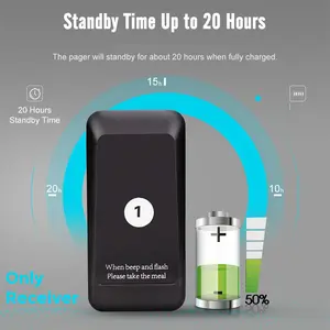 Alat Pagar Antrian Wireless Calling System Receiver Pager Antrian