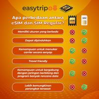 Gambar Easytripgo eSIM Philippines Unlimited Kuota Internet 128kb/s | eSIM Travel FUP 128kb/s Kuota Besar Tanpa Nomor & Registrasi KTP - 500M/Hari, 1 Hari dari Easytripgo Indonesia Kota Tangerang 4 Tokopedia