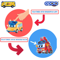 Gambar Agata Toys Official | Apolo Gogobus Mini Die-cast Vehicle - School Bus dari Agata Toys Kota Administrasi Jakarta Barat 3 Tokopedia