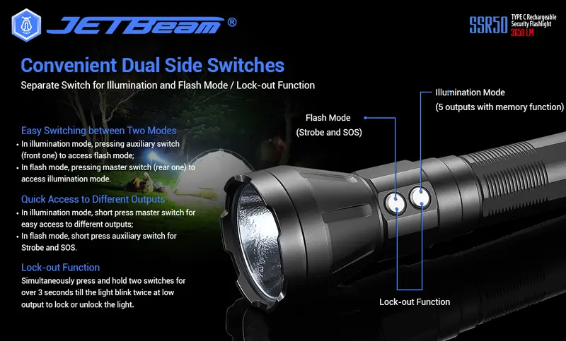 JETBeam SSR50 Senter LED Power Bank Cree XHP70.2 P2 3650 Lumens 4