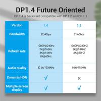 Gambar Vention Kabel Display Port High-Performance 8K DP 1.4 Cable UHD HDR 1080P - HCD - black, 3m dari Vention Mobile & Comp Kota Administrasi Jakarta Utara 4 Tokopedia