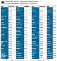 Gambar Yamaha P45 / P-45 / P45B / P-45B Digital Piano dari Gerai Klasika Kota Bekasi 2 Tokopedia
