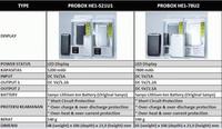 Gambar Power Bank Sanyo Probox 5200 mAh Japan Technology dari RainzShop Kota Tangerang 2 Tokopedia