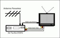 Gambar Kabel Loop Out Antena Set Top Box dari Yusuf Computer Kota Bekasi 2 Tokopedia