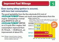 Gambar Busi Etios Valco Asli DENSO Iridium Power dari Perdana Autoparts Kota Administrasi Jakarta Barat 4 Tokopedia