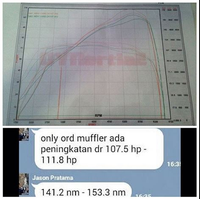 Gambar ORDexhaust Dual Sound Muffler. Race Proven. Irit BBM dari ORDEXHAUST Kota Administrasi Jakarta Timur 3 Tokopedia