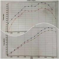 Gambar Muffler v2 twin dari ORDEXHAUST Kota Administrasi Jakarta Timur 4 Tokopedia