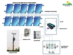 PAKET ON GRID SYSTEM SP 500WP GTI 1000W (TERPASANG BANDUNG)