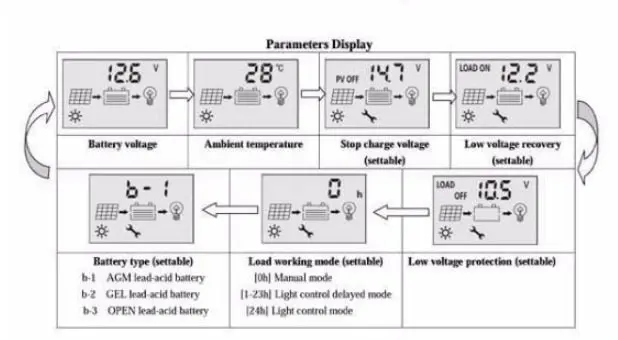 10A LCD PWM Solar Panel Charge Controller With Dual USB 5V 1