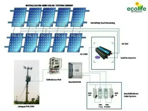 PAKET PLTS ON GRID 2500 WP