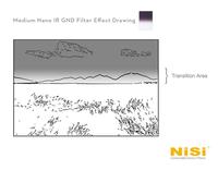 Gambar NiSi Square Filter, Medium Nano IR GND16 (1.2) 100x150mm dari Matrix Camera Kota Administrasi Jakarta Barat 3 Tokopedia