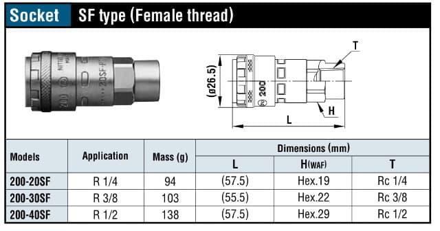 NItto Kohki Hi Cupla 200-40SF (1/2 Inch) Female Thread Push-to-Connect ...