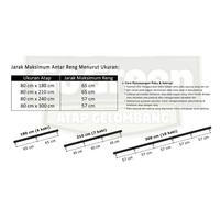 Gambar Atap UPVC GoGreen Harga Terbaru dari ANUGERAHAJITAMA Kab. Sidoarjo 5 Tokopedia