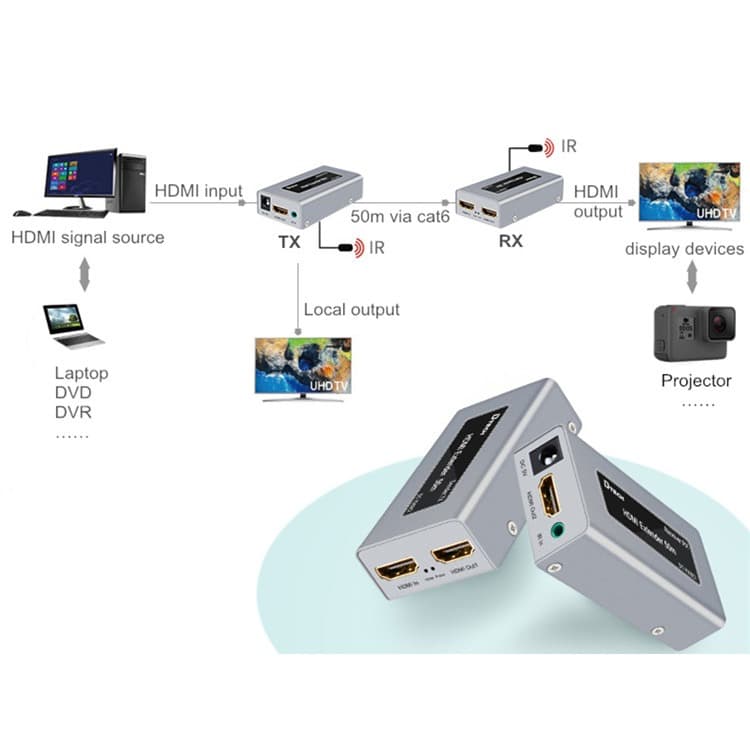 HDMI Extender via UTP LAN Cable (up to 50 m)+Mode Switch Display