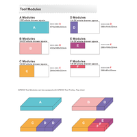 Gambar Spero 7 Drawer Tool Trolley - Troli Perkakas dari negeripertiwijaya Kota Administrasi Jakarta Barat 2 Tokopedia