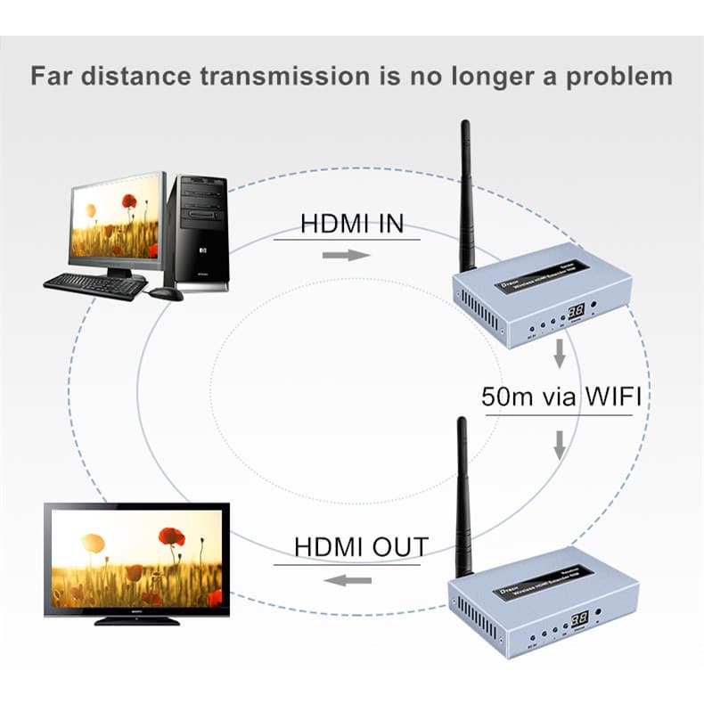 Audio Video TX & RX HDMI - Wireless HDMI Extender 4K UHD