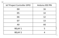 Gambar Board IoT Project Controller ESP 12F (projek IoT Arduino) dari DT Production Kota Manado 4 Tokopedia