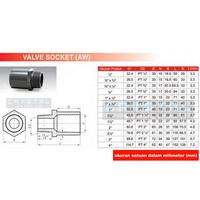 Gambar SOK DRAT LUAR RUCIKA ¾" inch AW PVC / Valve Socket / SDL / Sock 3/4" dari Crystal Supplier Kota Semarang 4 Tokopedia
