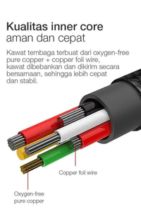Gambar Kabel Data Vivan BWC100 Type C Black dari Databox Kota Malang 4 Tokopedia