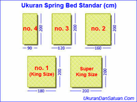 Gambar Bed Cover Sprei Set Katun 140x200 Tinggi 30 Coklat Tua dari Marvelo Bedding Kab. Sleman 3 Tokopedia