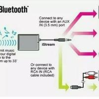 Gambar MINI USB BLUETOOTH AUDIO RECEIVER MUSIC WIRELESS UNIVERSAL dari CGWSHOP Kota Semarang 2 Tokopedia