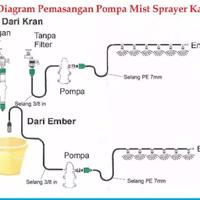 Gambar Mist nozzle/alat taman/irigasi/extra kabut dari TAMIKA.CENTER Kab. Blora 2 Tokopedia