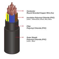 Gambar Kabel Listrik NYY 4x50mm2 SUTRADO (4x50mm 4x50 mm mm2) dari Electrical Warehouse branch Kota Bogor 2 Tokopedia