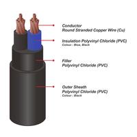 Gambar Kabel Listrik NYY 2x16mm2 SUTRADO (2x16mm 2x16 mm mm2) dari Electrical Warehouse branch Kota Bogor 2 Tokopedia