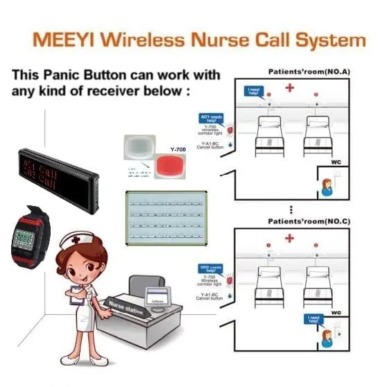 Wireless Emergency Panic Call Button For Elderly - Meeyi Y-SW2-G33 4